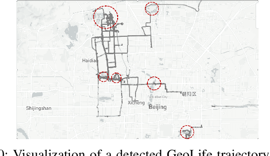 Figure 2 for DETECT: Deep Trajectory Clustering for Mobility-Behavior Analysis