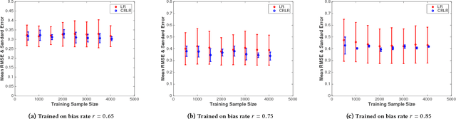 Figure 3 for Causally Regularized Learning with Agnostic Data Selection Bias
