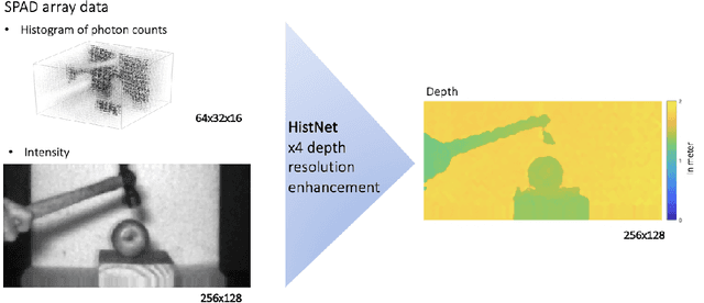 Figure 1 for Robust super-resolution depth imaging via a multi-feature fusion deep network