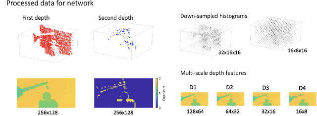 Figure 2 for Robust super-resolution depth imaging via a multi-feature fusion deep network