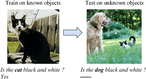 Figure 1 for An Empirical Evaluation of Visual Question Answering for Novel Objects