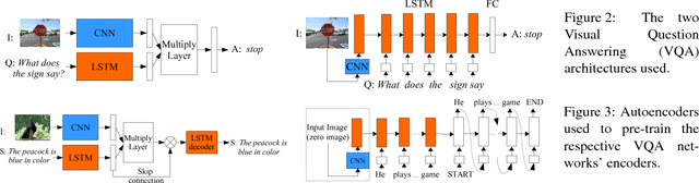 Figure 3 for An Empirical Evaluation of Visual Question Answering for Novel Objects
