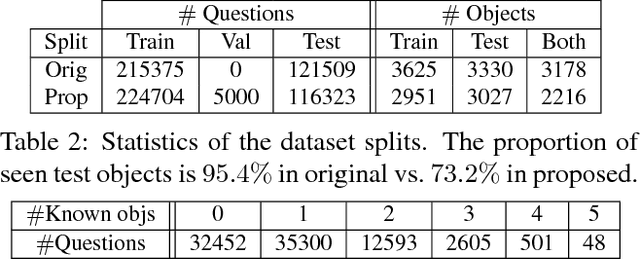 Figure 4 for An Empirical Evaluation of Visual Question Answering for Novel Objects