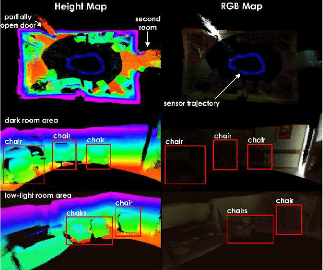 Figure 4 for Vision-Depth Landmarks and Inertial Fusion for Navigation in Degraded Visual Environments