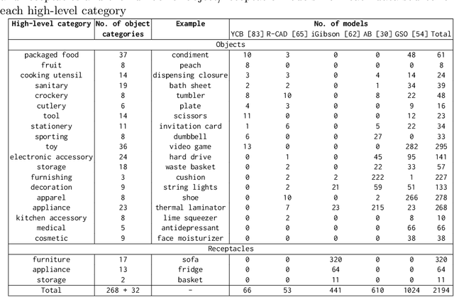 Figure 3 for Housekeep: Tidying Virtual Households using Commonsense Reasoning