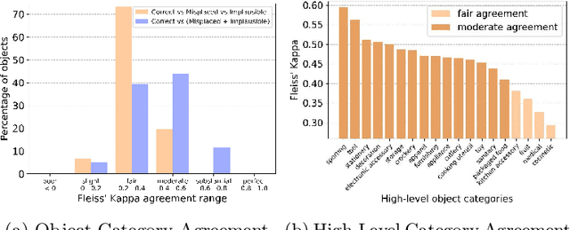 Figure 4 for Housekeep: Tidying Virtual Households using Commonsense Reasoning