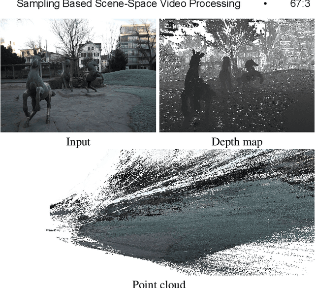 Figure 3 for Sampling Based Scene-Space Video Processing