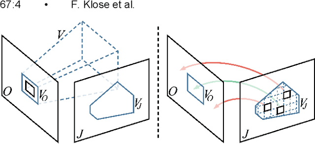 Figure 4 for Sampling Based Scene-Space Video Processing