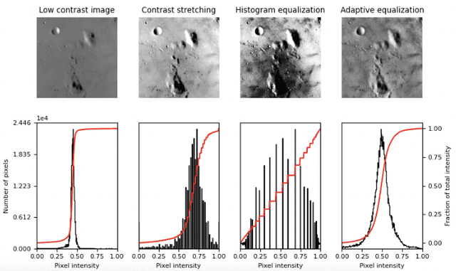 Figure 2 for Quantum artificial vision for defect detection in manufacturing