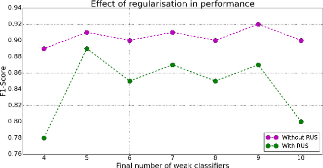 Figure 3 for Quantum artificial vision for defect detection in manufacturing