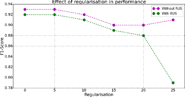 Figure 4 for Quantum artificial vision for defect detection in manufacturing