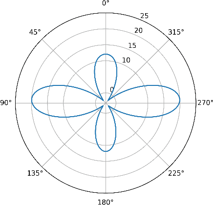 Figure 2 for A Sensitivity Analysis Approach for Evaluating a Radar Simulation for Virtual Testing of Autonomous Driving Functions