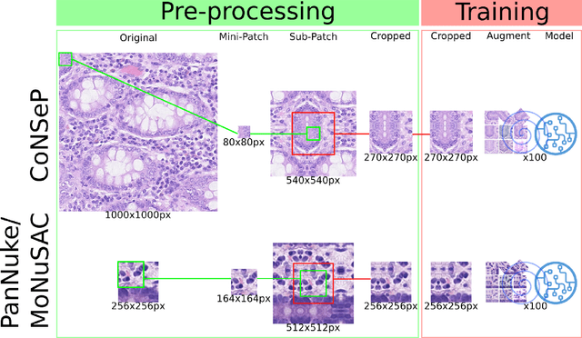 Figure 1 for A Pragmatic Machine Learning Approach to Quantify Tumor Infiltrating Lymphocytes in Whole Slide Images
