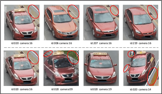 Figure 1 for Background Segmentation for Vehicle Re-Identification