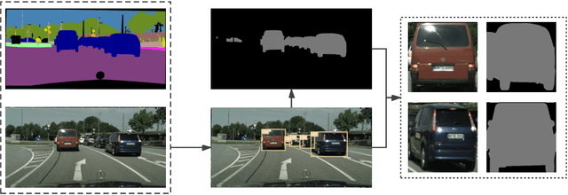 Figure 3 for Background Segmentation for Vehicle Re-Identification