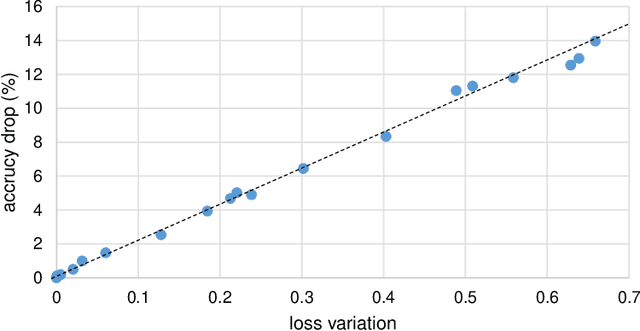 Figure 1 for Towards Optimal Filter Pruning with Balanced Performance and Pruning Speed