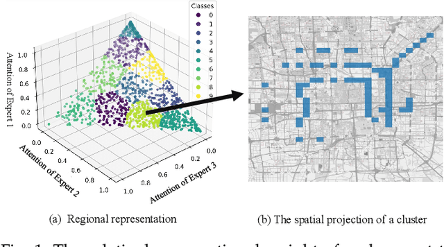 Figure 1 for ST-ExpertNet: A Deep Expert Framework for Traffic Prediction