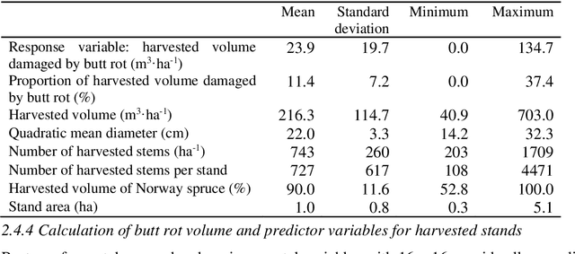 Figure 2 for Prediction of butt rot volume in Norway spruce forest stands using harvester, remotely sensed and environmental data
