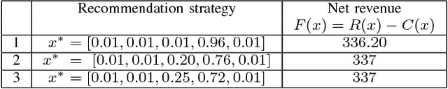 Figure 4 for Learning Recommendations While Influencing Interests
