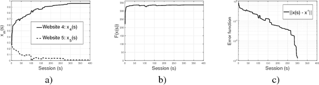 Figure 1 for Learning Recommendations While Influencing Interests