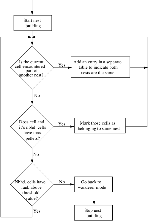 Figure 4 for Solving a Path Planning Problem in a Partially Known Environment using a Swarm Algorithm