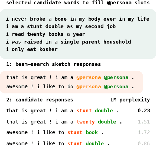 Figure 4 for Sketch-Fill-A-R: A Persona-Grounded Chit-Chat Generation Framework