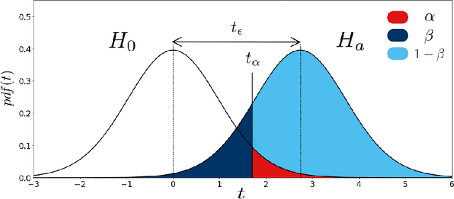 Figure 2 for How Many Random Seeds? Statistical Power Analysis in Deep Reinforcement Learning Experiments