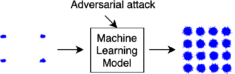 Figure 1 for Adversarial Machine Learning in Wireless Communications using RF Data: A Review