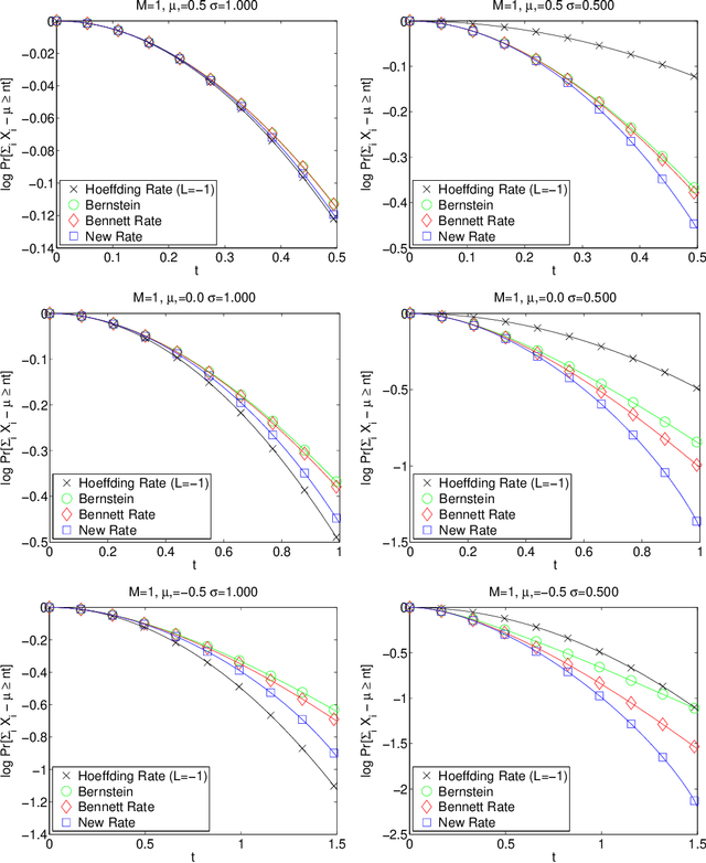 Figure 1 for A refinement of Bennett's inequality with applications to portfolio optimization
