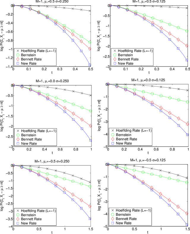 Figure 2 for A refinement of Bennett's inequality with applications to portfolio optimization