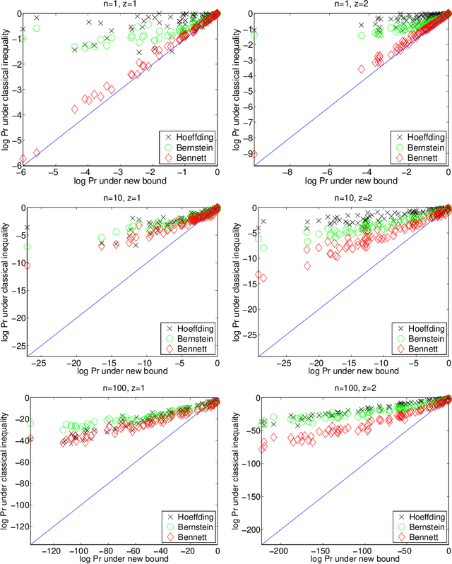 Figure 3 for A refinement of Bennett's inequality with applications to portfolio optimization