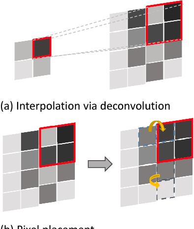 Figure 3 for Local- and Holistic- Structure Preserving Image Super Resolution via Deep Joint Component Learning