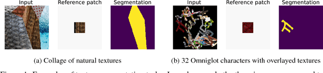 Figure 1 for One-shot Texture Segmentation