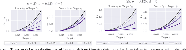 Figure 1 for Formulating Robustness Against Unforeseen Attacks