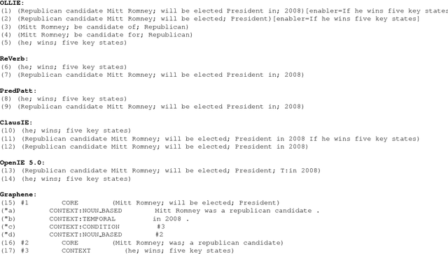 Figure 1 for A Survey on Open Information Extraction