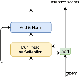 Figure 2 for Attention-based multi-channel speaker verification with ad-hoc microphone arrays