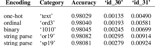Figure 2 for Parsed Categoric Encodings with Automunge