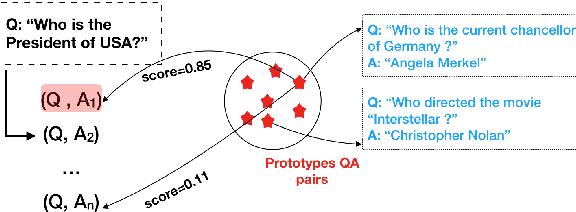Figure 1 for Learning Analogy-Preserving Sentence Embeddings for Answer Selection