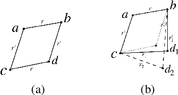 Figure 3 for Learning Analogy-Preserving Sentence Embeddings for Answer Selection