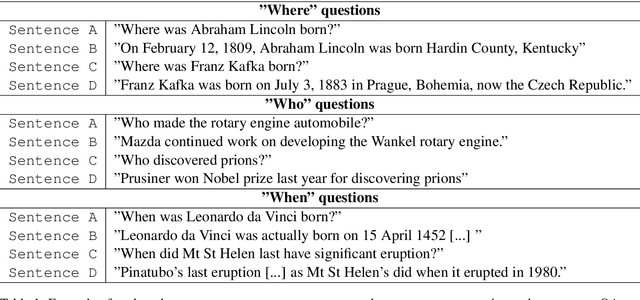 Figure 2 for Learning Analogy-Preserving Sentence Embeddings for Answer Selection