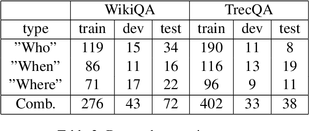 Figure 4 for Learning Analogy-Preserving Sentence Embeddings for Answer Selection
