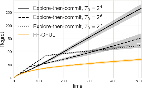 Figure 2 for Linear Bandits with Feature Feedback