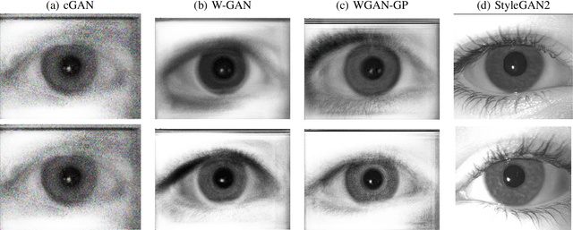 Figure 4 for Synthetic Periocular Iris PAI from a Small Set of Near-Infrared-Images