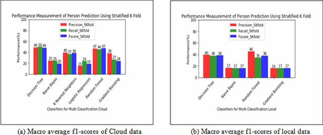 Figure 4 for Optimization of IoT-Enabled Physical Location Monitoring Using DT and VAR