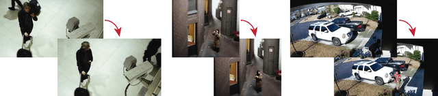 Figure 1 for Suspicious Behavior Detection on Shoplifting Cases for Crime Prevention by Using 3D Convolutional Neural Networks
