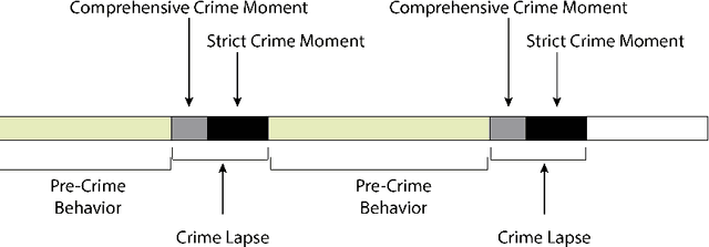 Figure 3 for Suspicious Behavior Detection on Shoplifting Cases for Crime Prevention by Using 3D Convolutional Neural Networks