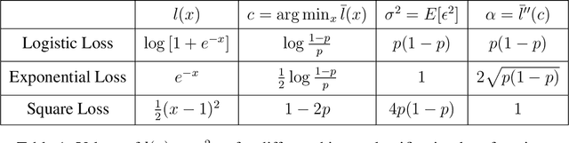 Figure 2 for Label Noise SGD Provably Prefers Flat Global Minimizers