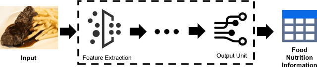 Figure 3 for Vision-Based Food Analysis for Automatic Dietary Assessment