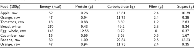 Figure 2 for Vision-Based Food Analysis for Automatic Dietary Assessment