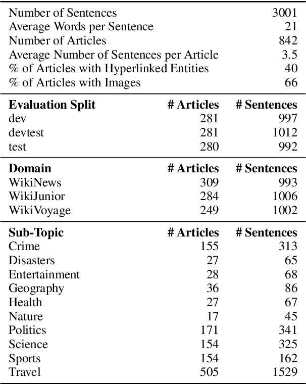 Figure 2 for The FLORES-101 Evaluation Benchmark for Low-Resource and Multilingual Machine Translation